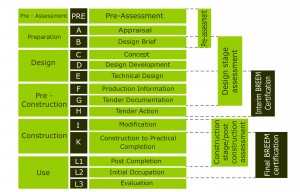 Assessment Process and Certification Timeline