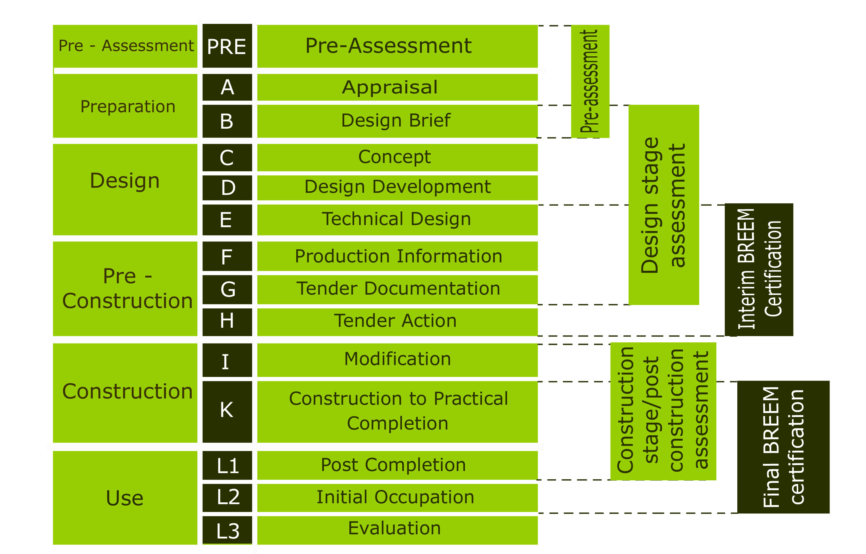 The BREEAM Assessment Process - Peak Sustainability With Regard To Practical Completion Certificate Template Uk